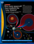 Solar System explorers