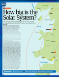 UK Solar System