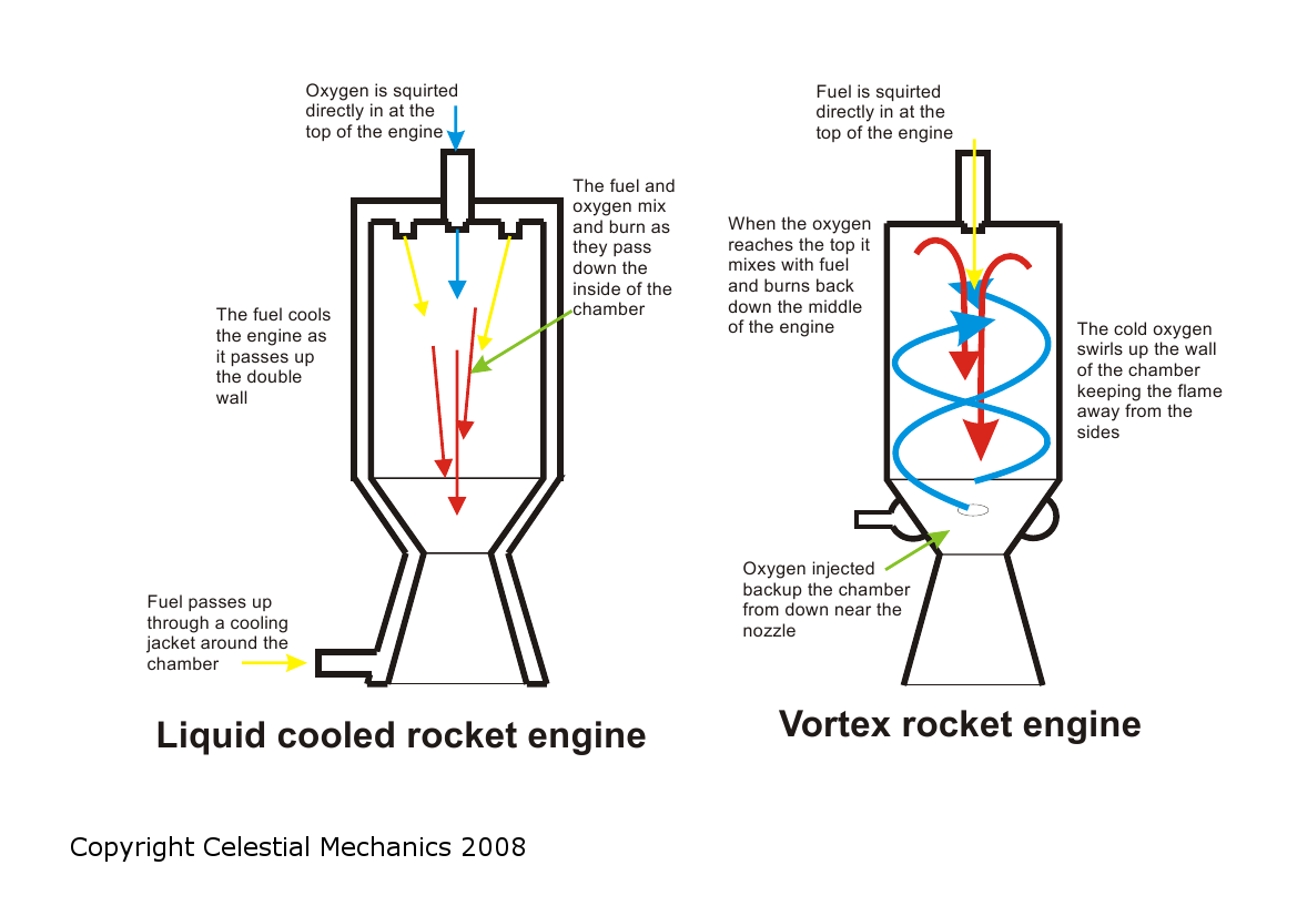 Vortex illustration